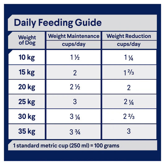 ADVANCE DOG HEALTHY WEIGHT CHICKEN WITH RICE