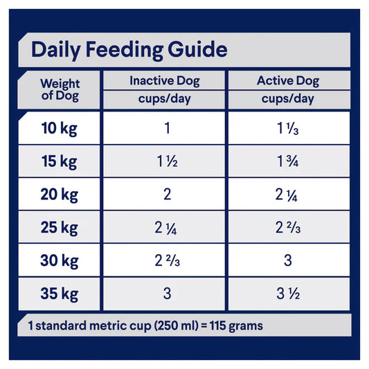 ADVANCE DOG ADULT TURKEY WITH RICE