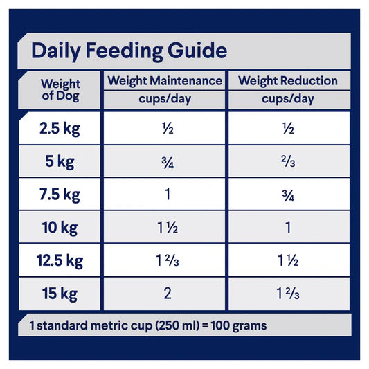 ADVANCE DOG HEALTHY WEIGHT CHICKEN WITH RICE