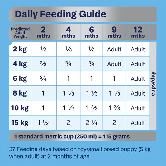 ADVANCE PUPPY CHICKEN WITH RICE