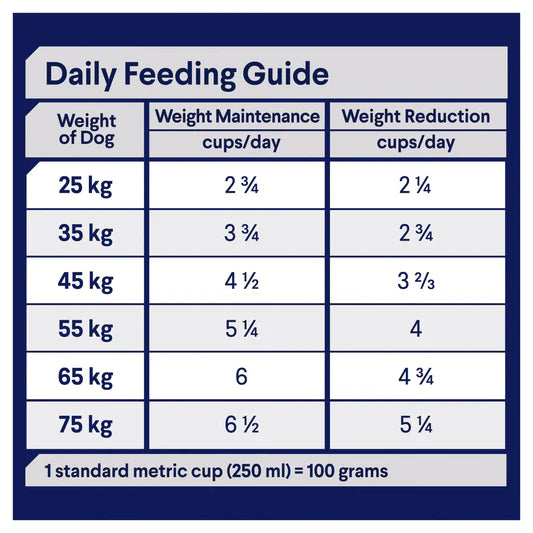 ADVANCE DOG HEALTHY WEIGHT CHICKEN WITH RICE
