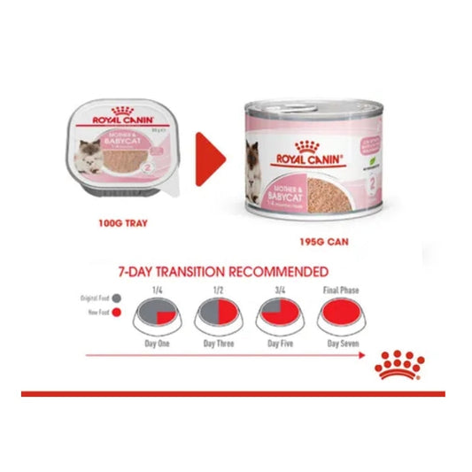 ROYAL CANIN FELINE MOTHER & BABY CAT 195g 12s