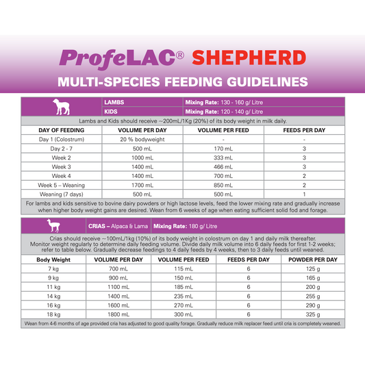 PROFELAC SHEPHERD 16KG - LOCAL PICK UP ONLY
