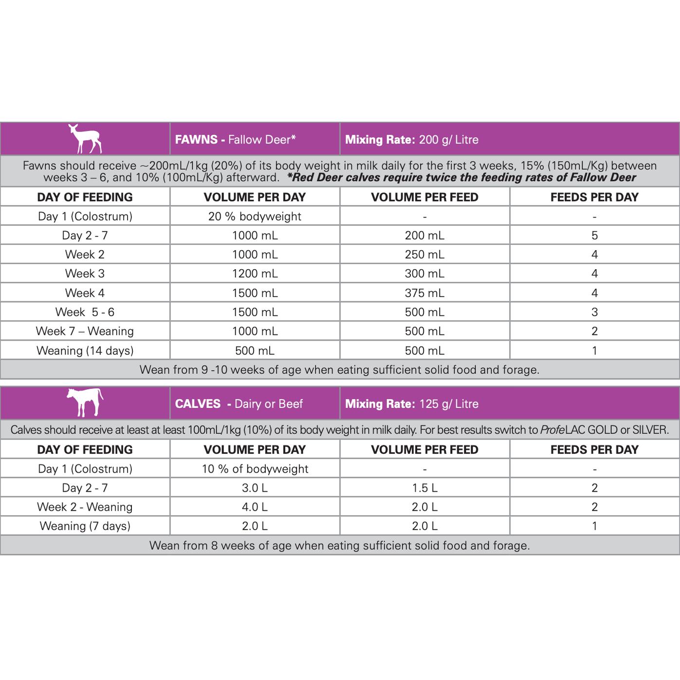 PROFELAC SHEPHERD 16KG - LOCAL PICK UP ONLY