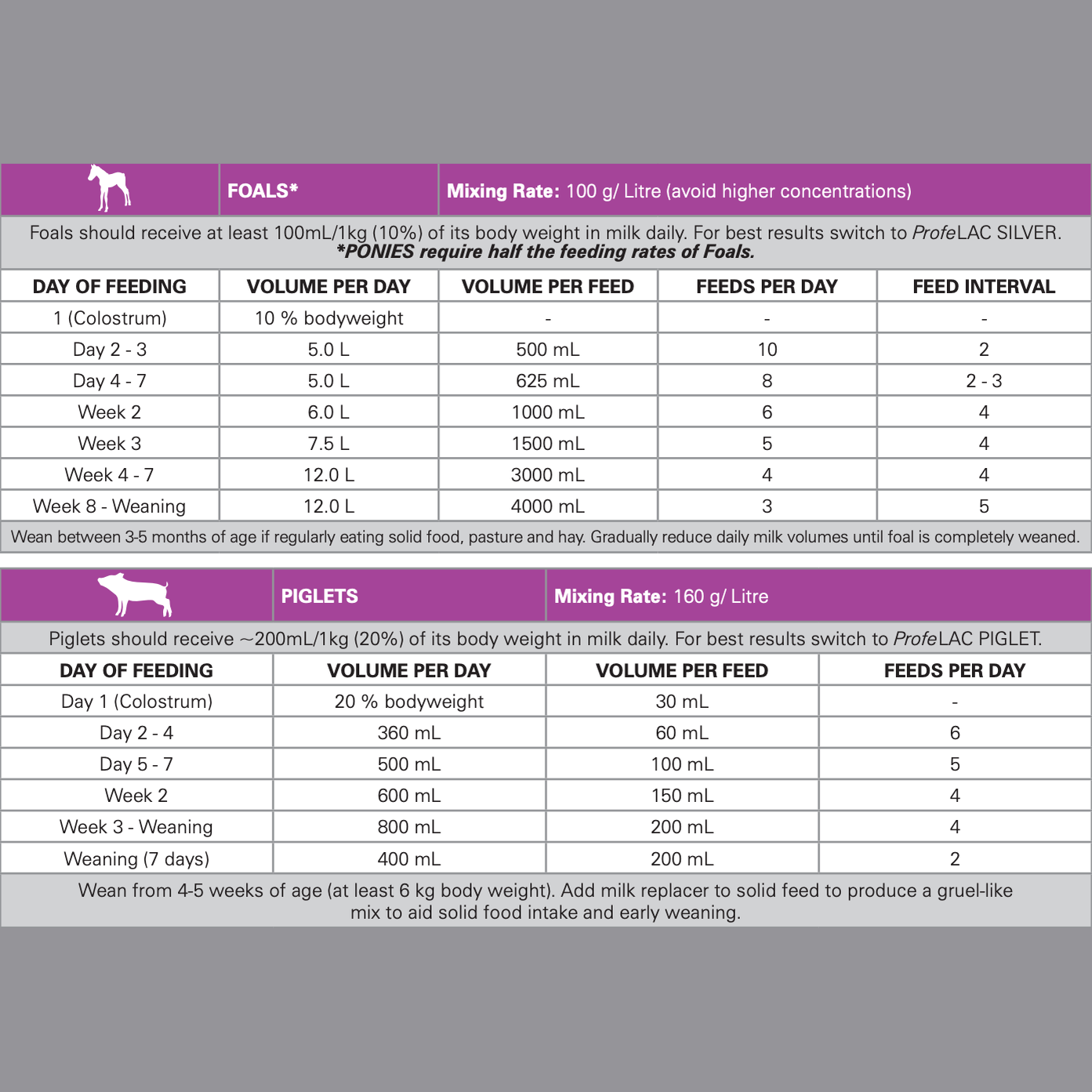 PROFELAC SHEPHERD 16KG - LOCAL PICK UP ONLY