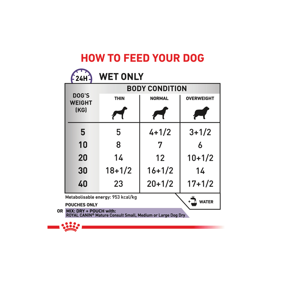 ROYAL CANIN K9 MATURE CONSULT DOG 85G 12s POUCH