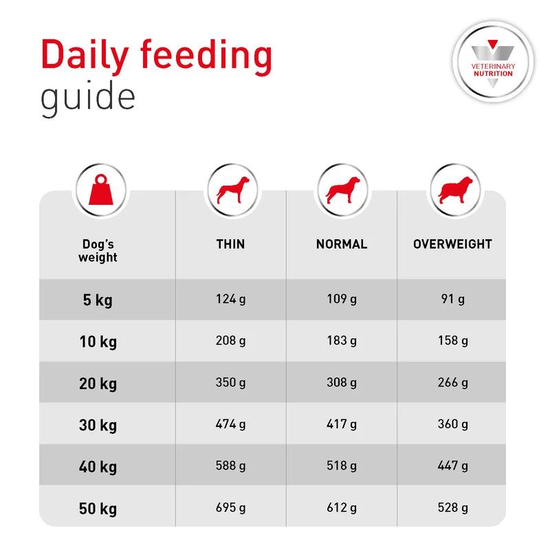 ROYAL CANIN K9 GLYCOBALANCE (FORMERLY K9 DIABETIC)