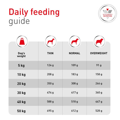 ROYAL CANIN K9 GLYCOBALANCE (FORMERLY K9 DIABETIC)