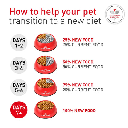 ROYAL CANIN K9 GLYCOBALANCE (FORMERLY K9 DIABETIC)