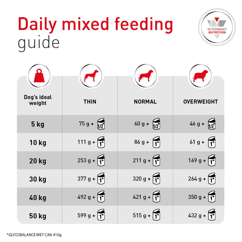 ROYAL CANIN K9 GLYCOBALANCE CANS 410G 12s (FORMERLY K9 DIABETIC)