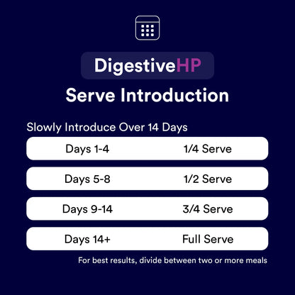 DIGESTIVE HP - PREVIOUSLY DIGESTIVE RP