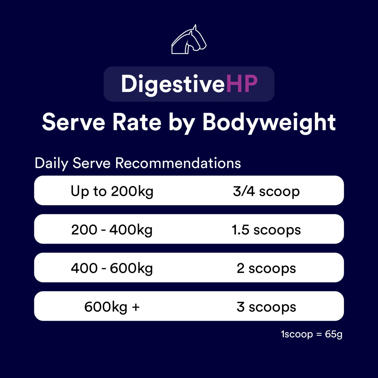 DIGESTIVE HP - PREVIOUSLY DIGESTIVE RP
