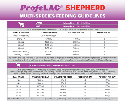 PROFELAC SHEPHERD 16KG - LOCAL PICK UP ONLY