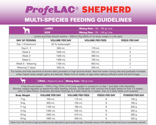 PROFELAC SHEPHERD 16KG - LOCAL PICK UP ONLY