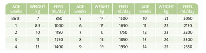 WOMBAROO ALPACA MILK 1KG
