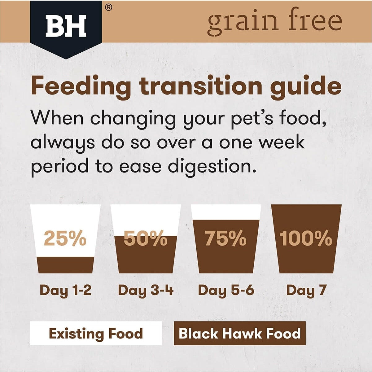 BLACKHAWK K9 PUPPY GRAIN FREE FISH
