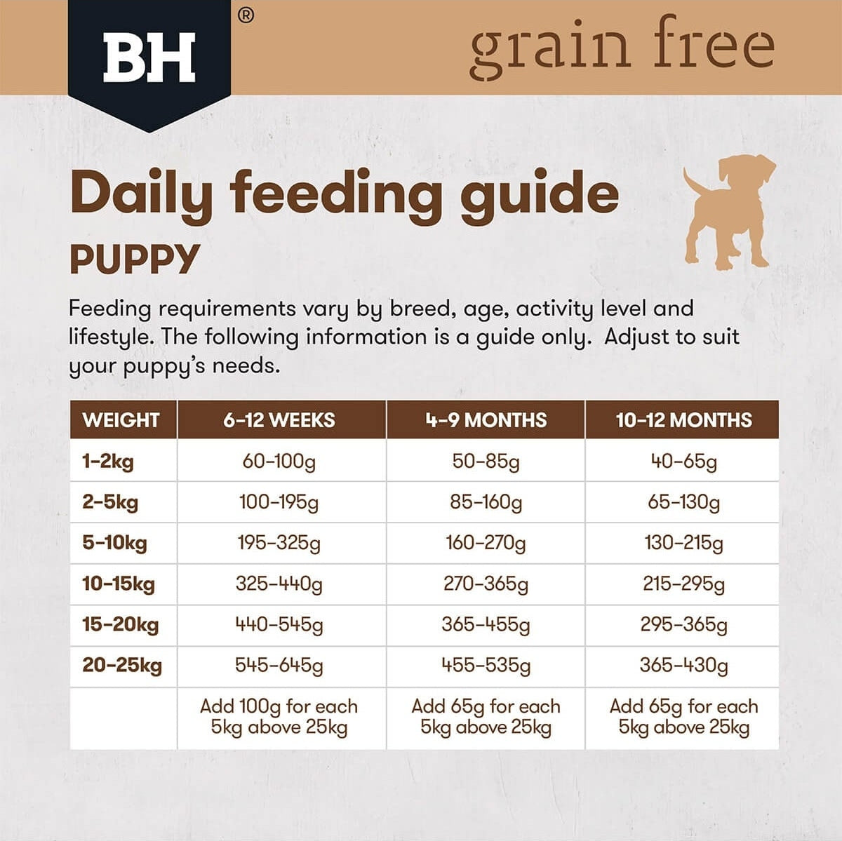 BLACKHAWK K9 PUPPY GRAIN FREE FISH