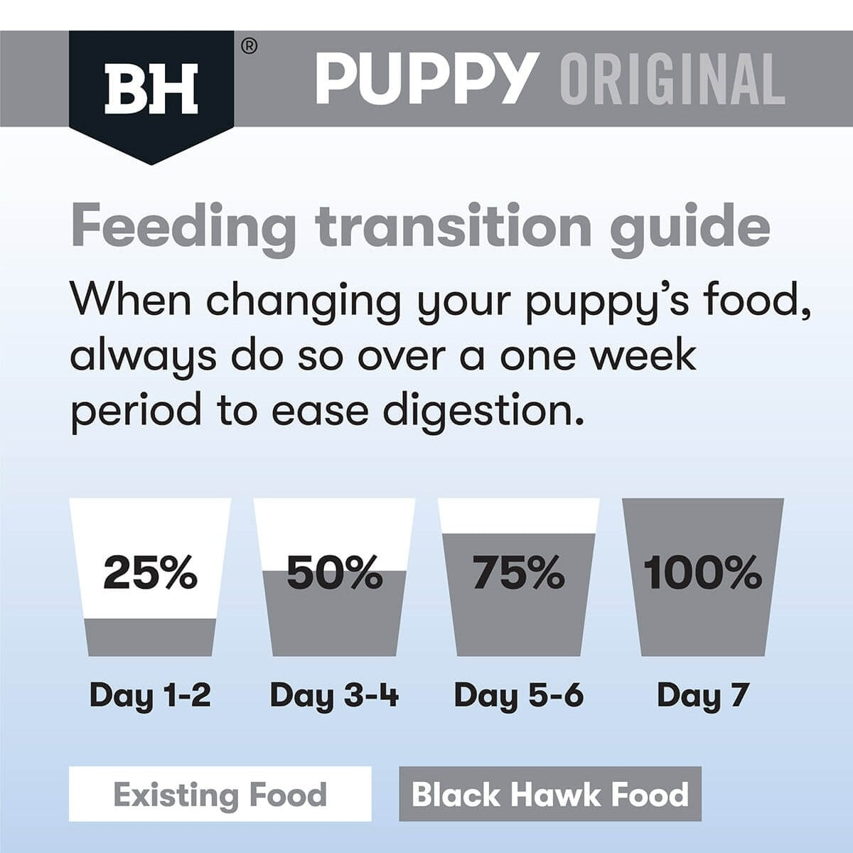 BLACKHAWK K9 SMALL PUPPY LAMB & RICE