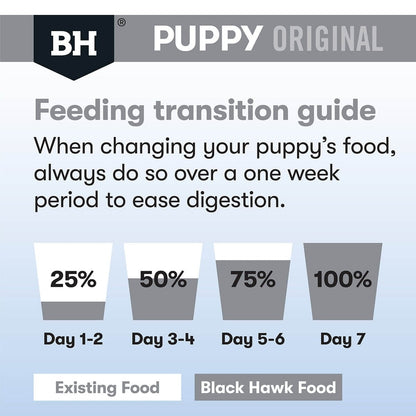 BLACKHAWK K9 SMALL PUPPY LAMB & RICE