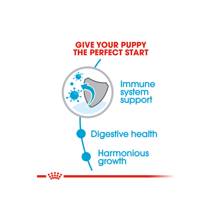 ROYAL CANIN K9 MINI PUPPY