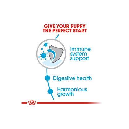 ROYAL CANIN K9 MINI PUPPY
