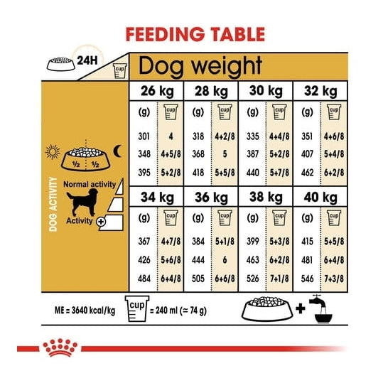 ROYAL CANIN K9 LABRADOR RETRIEVER