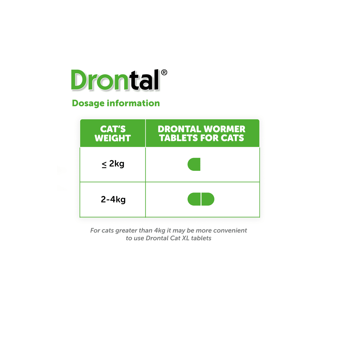 DRONTAL CAT