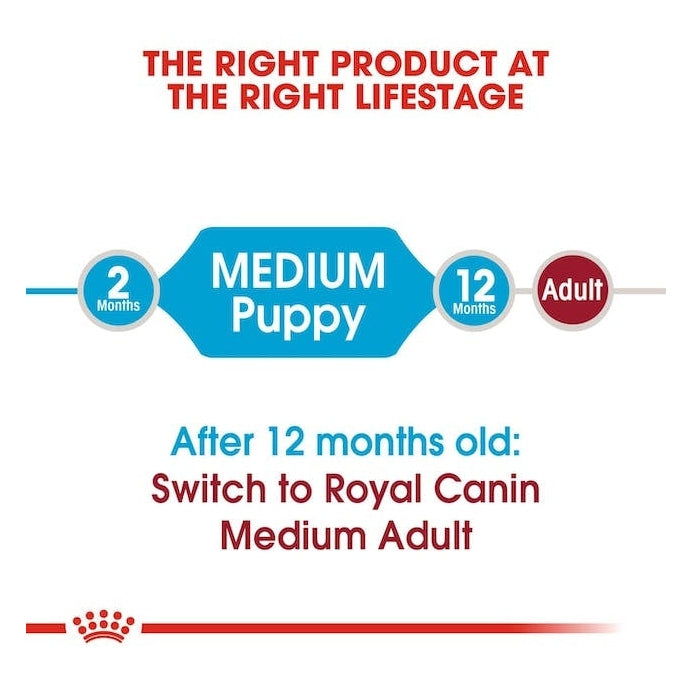 ROYAL CANIN K9 MEDIUM PUPPY