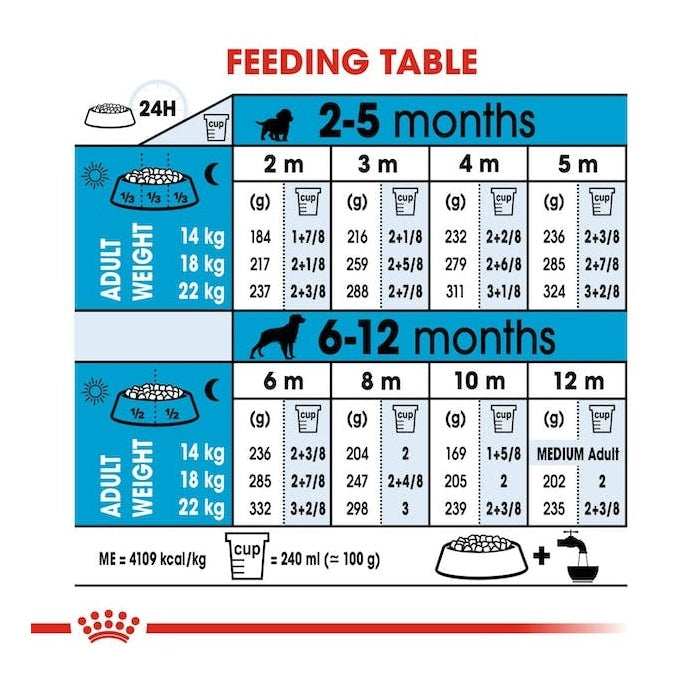 ROYAL CANIN K9 MEDIUM PUPPY