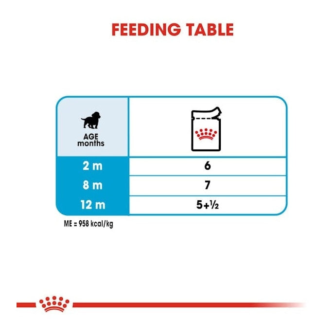 ROYAL CANIN K9 MEDIUM PUPPY 140G 10s POUCH